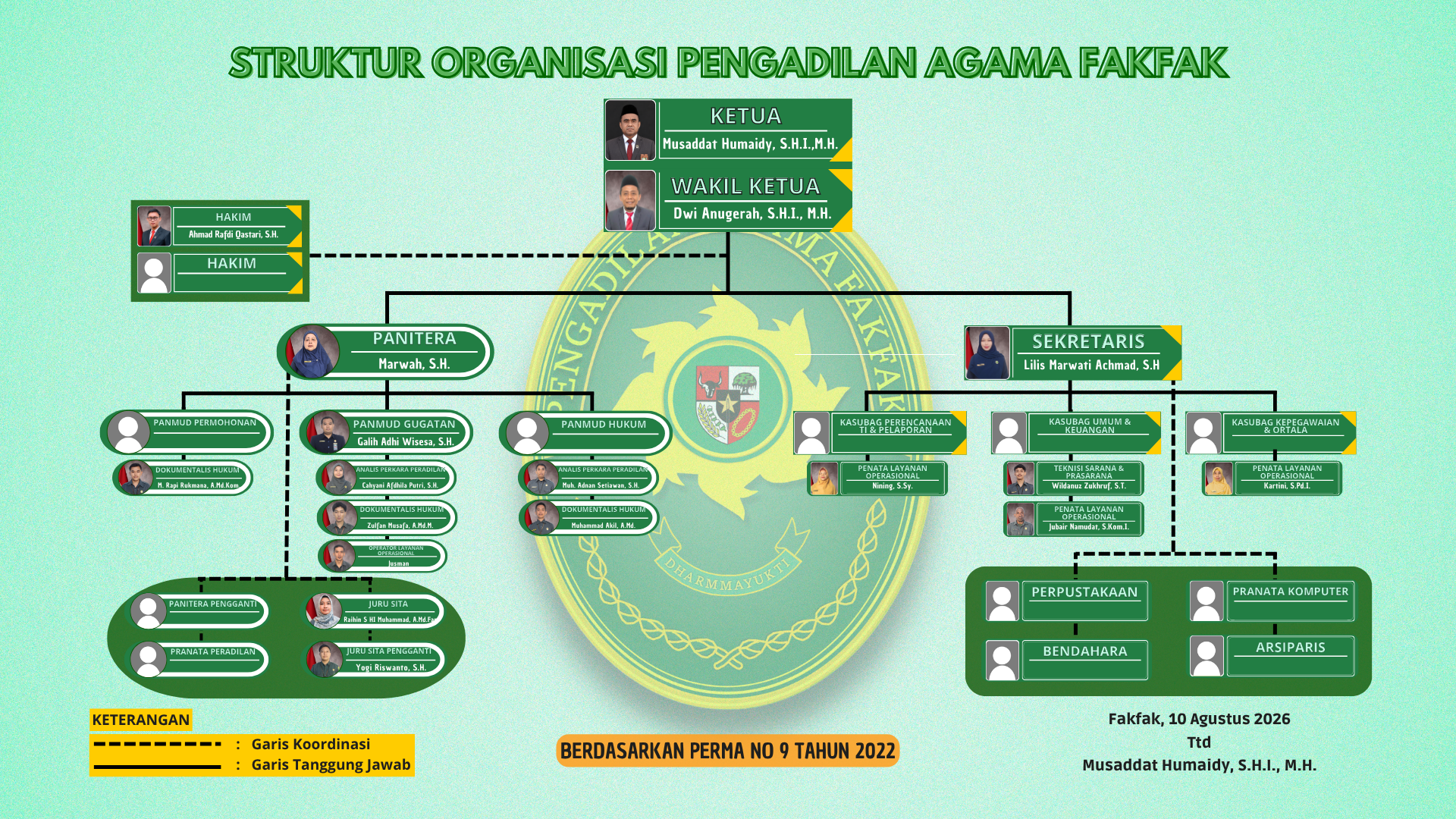 struktur organisasi PA FFK 2026
